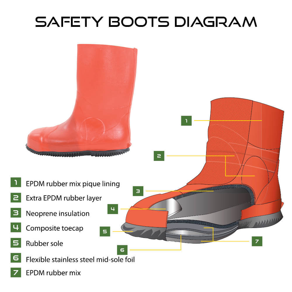 Safety Boots Diagram