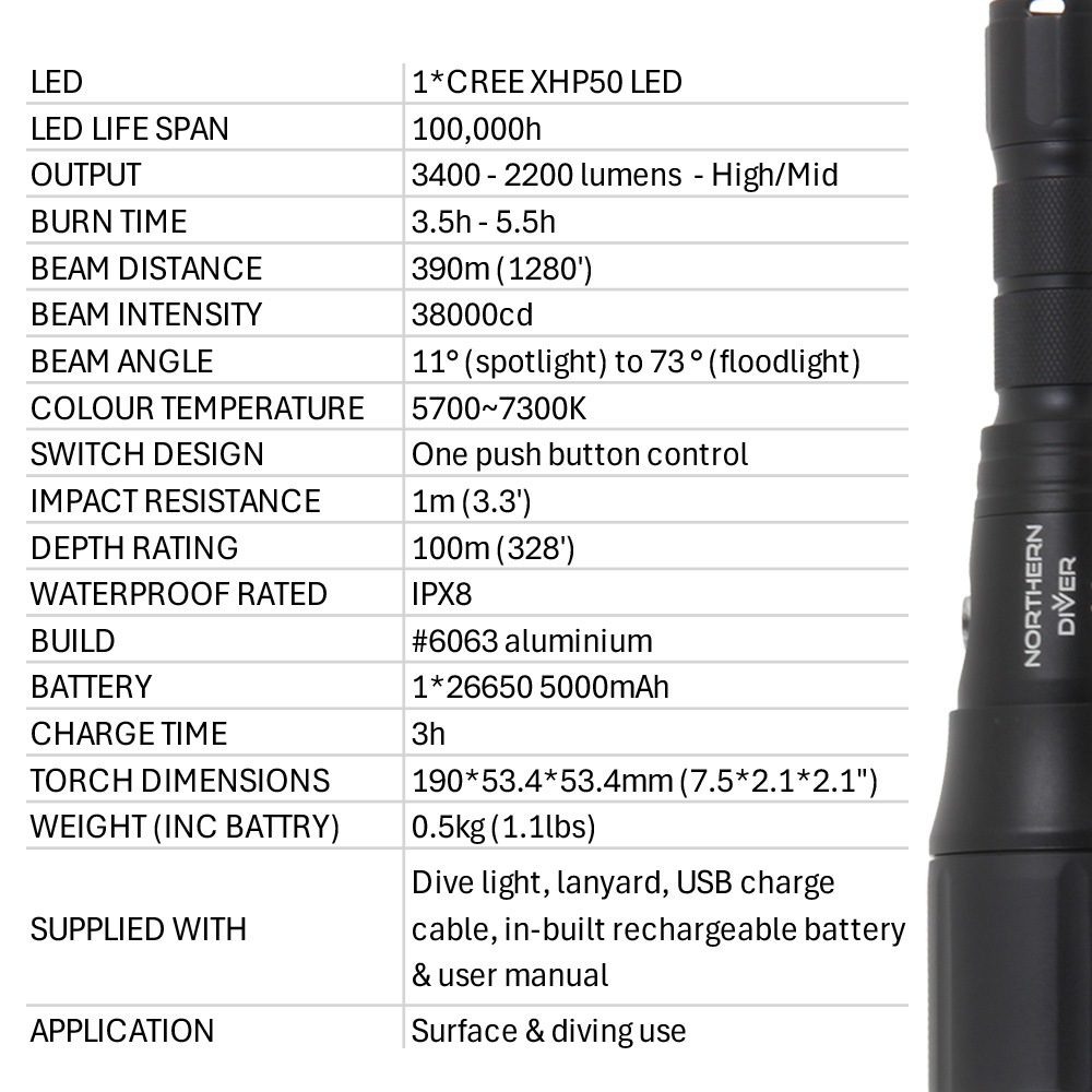 varilux-zoom-torch-techincal-specifications-table