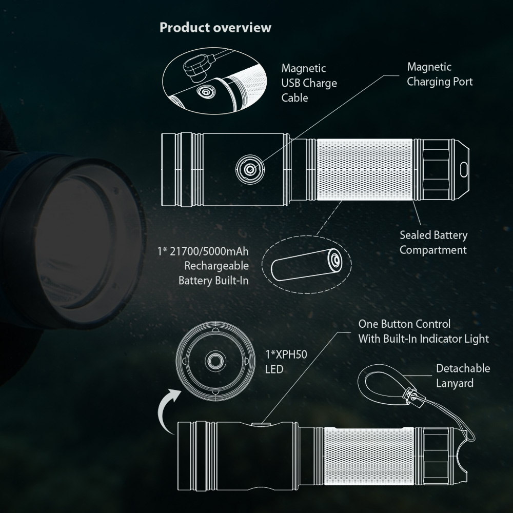 varilux-product-overview