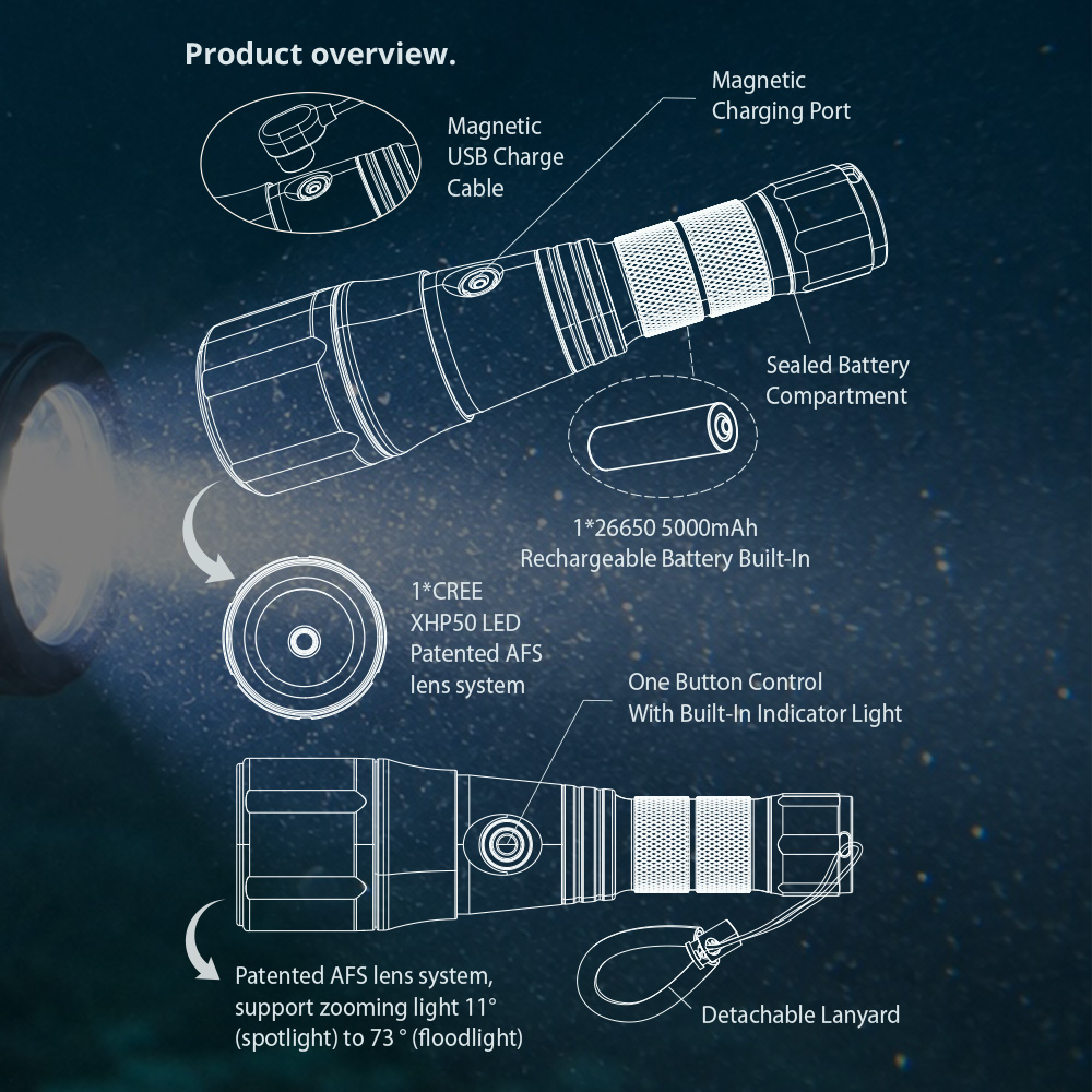 varilux-zoom-product-overview