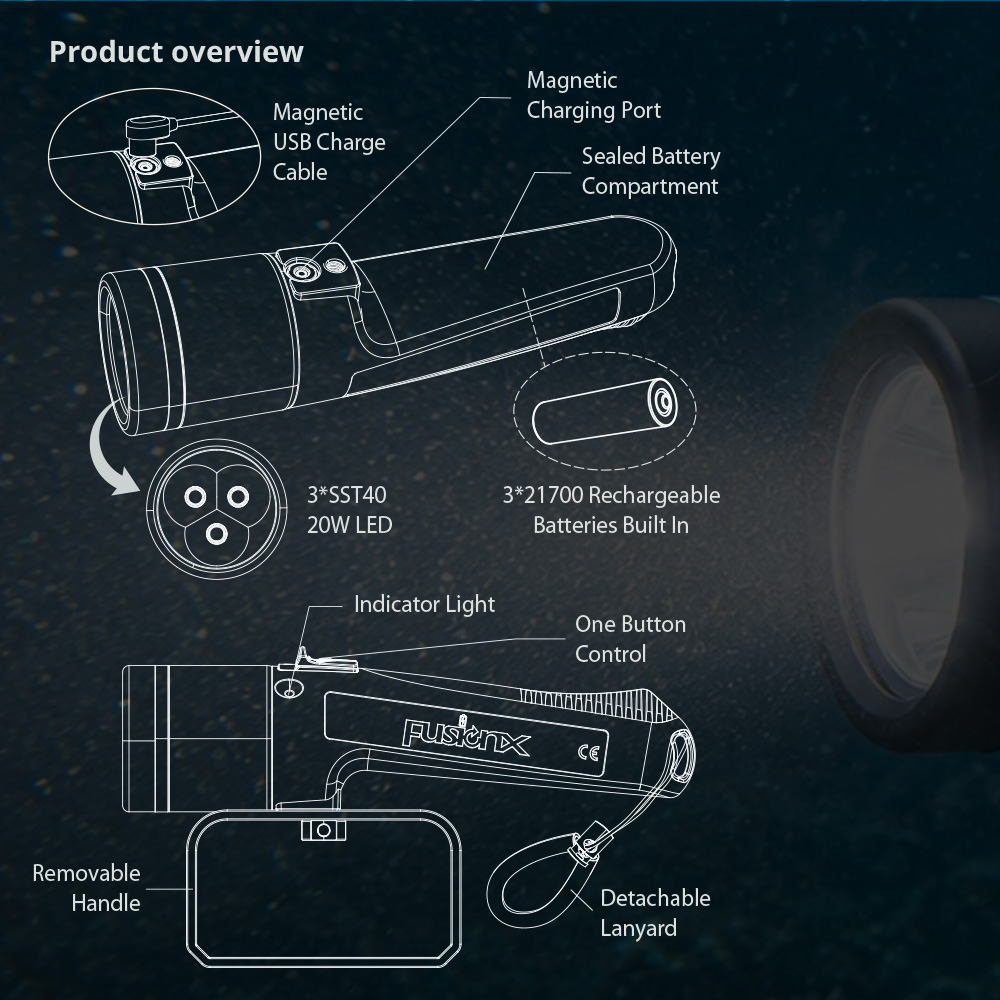 Fusion-X-product-overview