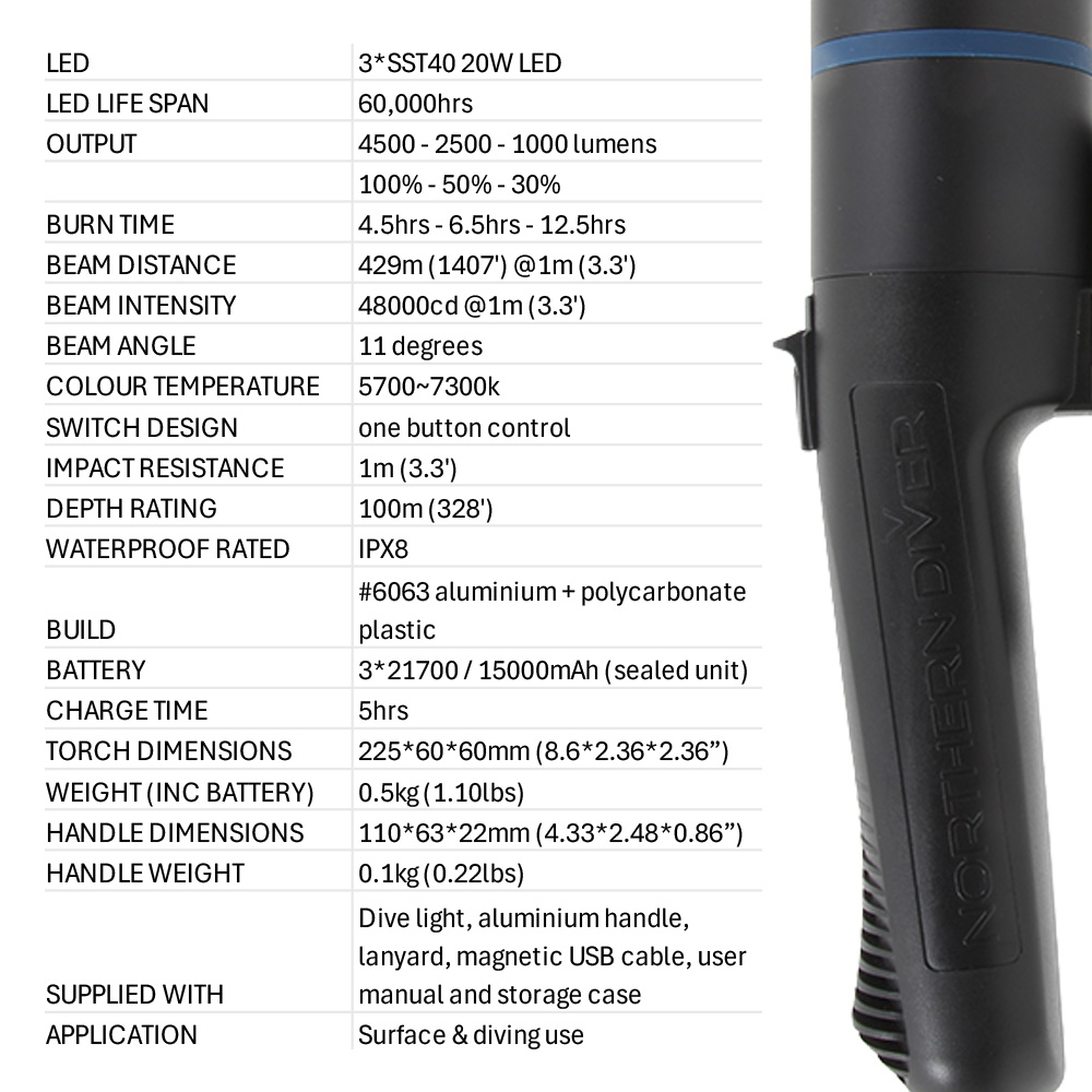 Fusion-X-technical-specification-table
